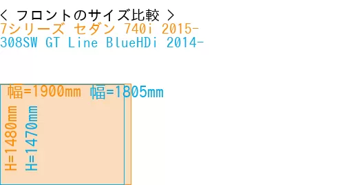 #7シリーズ セダン 740i 2015- + 308SW GT Line BlueHDi 2014-